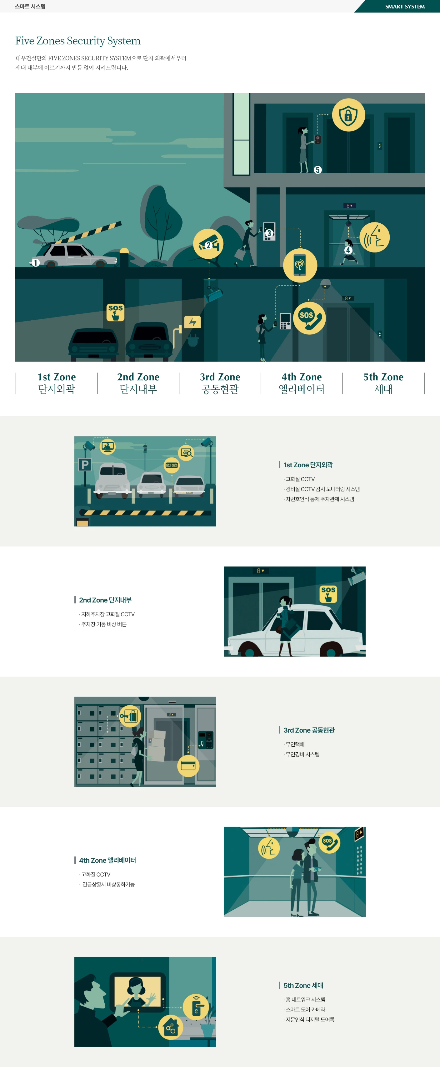 Security System